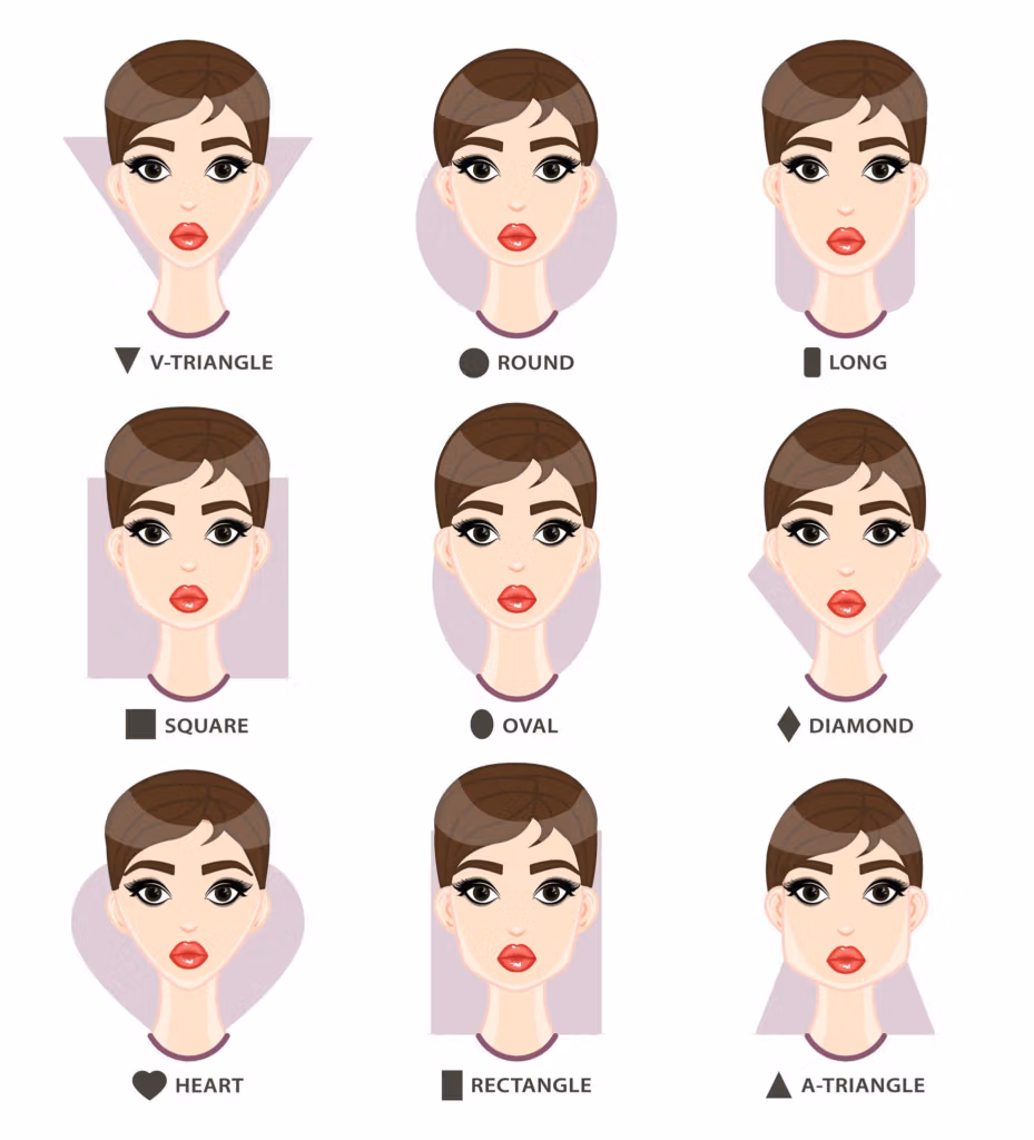 Eine Illustration zeigt verschiedene Gesichtsformen bei Frauen, darunter V-Dreieck, rund, länglich, quadratisch, oval, rautenförmig, herzförmig, rechteckig und A-förmig. Jede Form ist mit einem entsprechenden Symbol und Namen gekennzeichnet.
